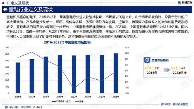 场运行态势及前景研究报告（智研咨询）球盟会首页中国童鞋行业发展环境、市