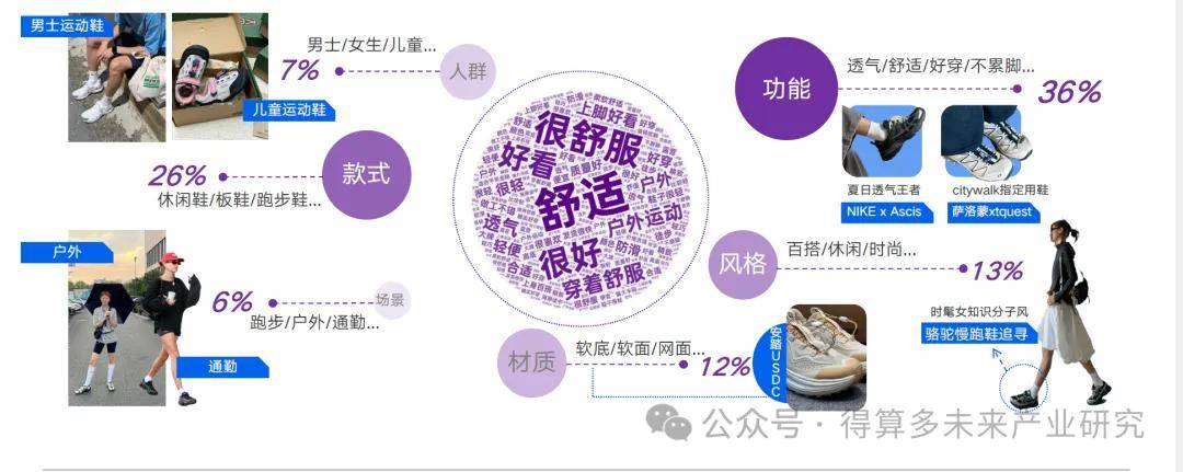 状及趋势（附60页报告）球盟会入口运动鞋市场现