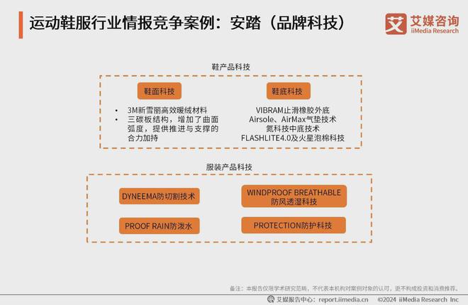 动鞋服行业分析：科技研发提升产品市场竞争力球盟会入口登录2024-2025年中国运(图2)