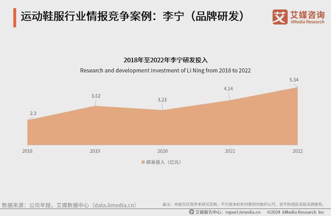 动鞋服行业分析：科技研发提升产品市场竞争力球盟会入口登录2024-2025年中国