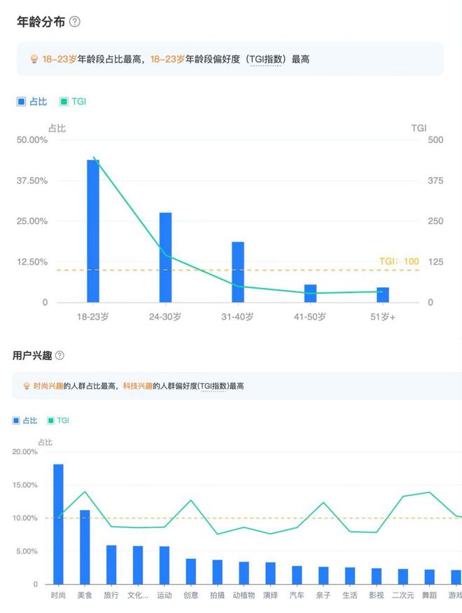 背后这家百年品牌又坐不住了球盟会最新易烊千玺同款卖爆(图5)